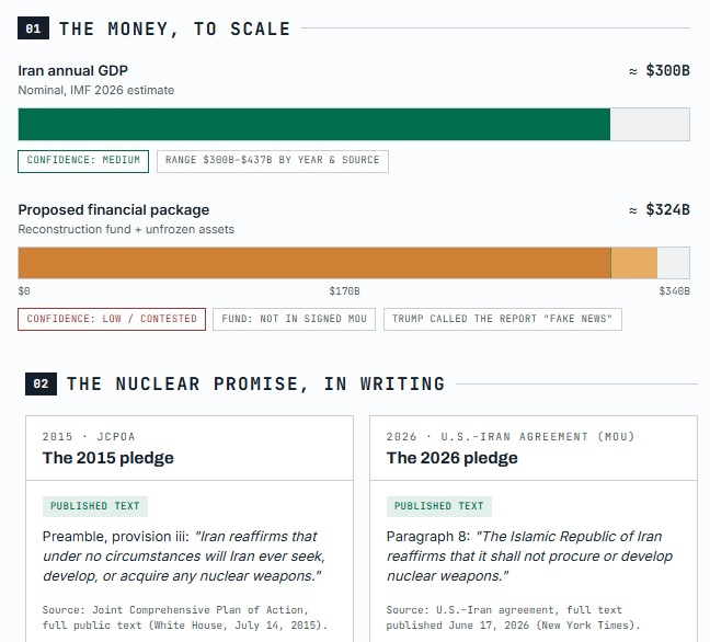 Iran War GDP and Nuclear statements2