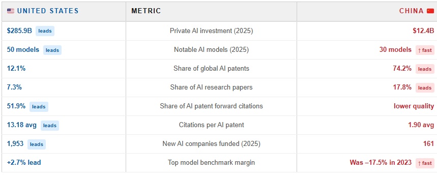 AI Scorecard
