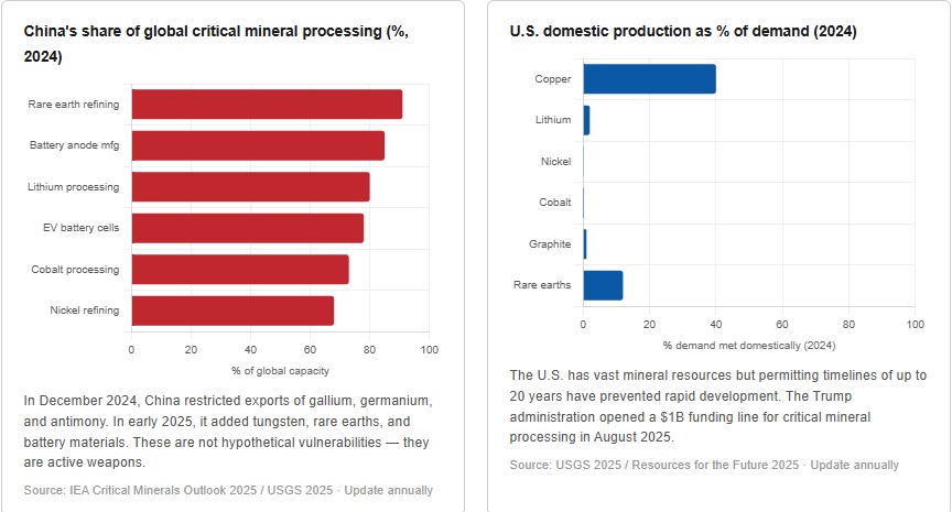 Critical Minerals