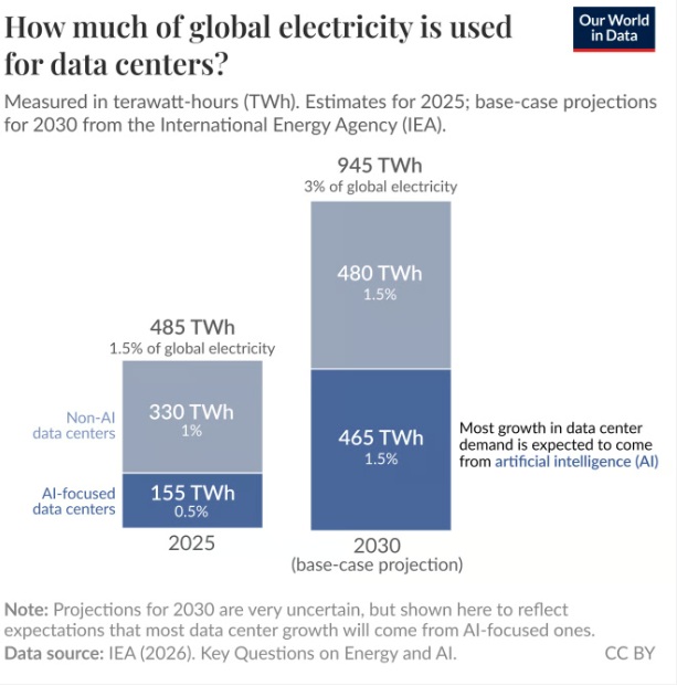 Data Center Electricity Use