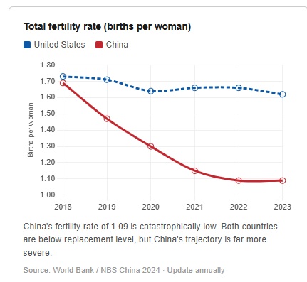 Index--Total Fertility Rate