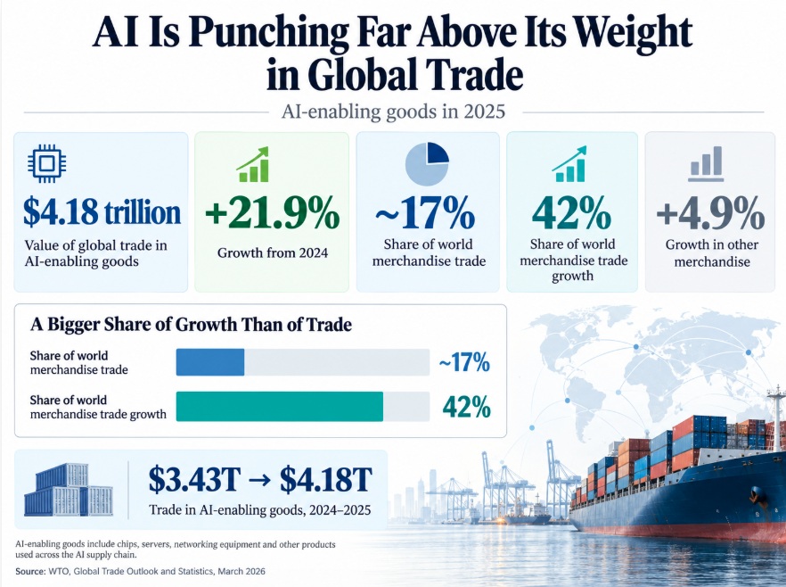 AI Punching Above its weight
