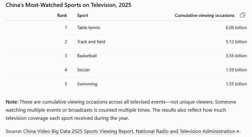 China Sports Viewing