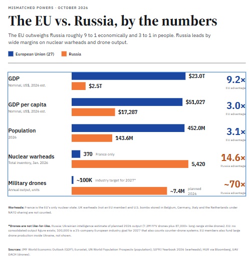 EU vs Russia